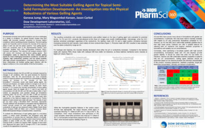 Determining the Most Suitable Gelling Agent for Topical Semi-Solid Formulations