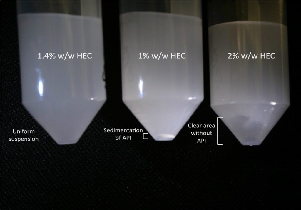 Close-up of three test tubes showcasing varying HEC concentrations—1.4%, 1%, and 2%—highlighting differences in suspension, sedimentation, and clear areas without suspended API. Ideal for formulating topical products to determine the minimum concentration of gelling agents needed.