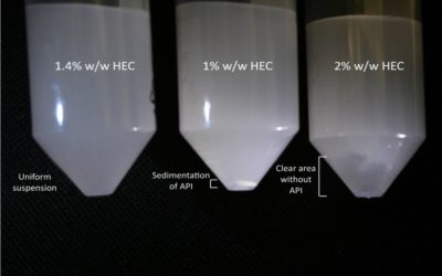 Determining the Minimum Concentration of Gelling Agents to Maintain Homogeneity of Suspended API in Topical Products