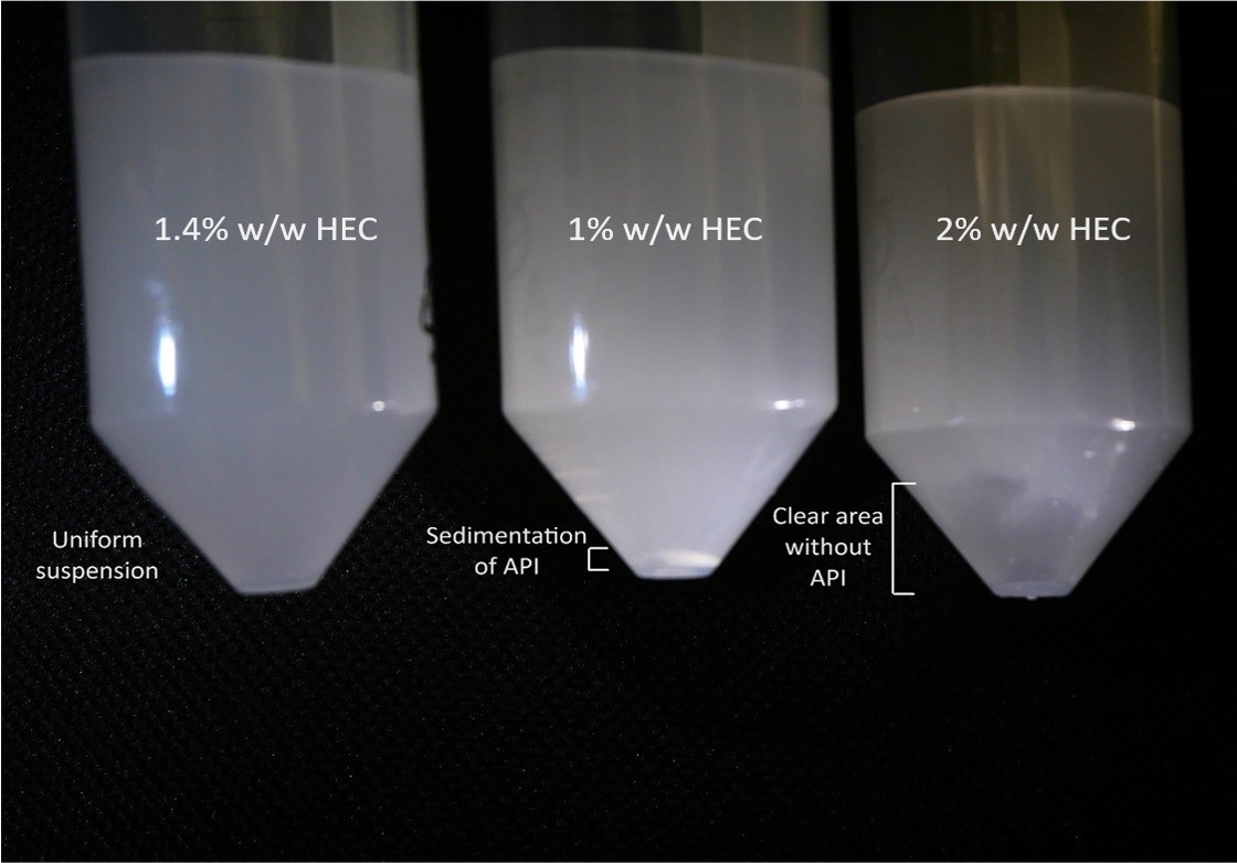 Close-up of three test tubes showcasing varying HEC concentrations—1.4%, 1%, and 2%—highlighting differences in suspension, sedimentation, and clear areas without suspended API. Ideal for formulating topical products to determine the minimum concentration of gelling agents needed.